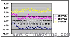 500kV線路PT設備缺陷數據分析方法研究