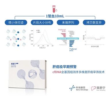 和瑞基因新突破 液體活檢技術在肝癌早篩領域的應用與前景