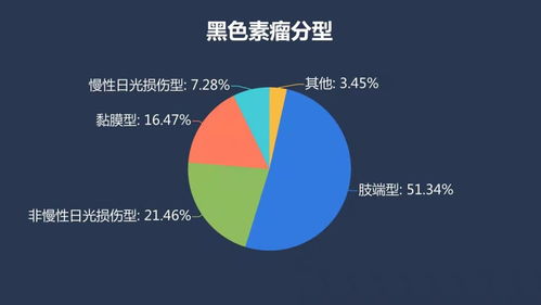 基因檢測(cè)照亮黑色素瘤精準(zhǔn)防治之路，助力健康養(yǎng)老機(jī)構(gòu)構(gòu)建安養(yǎng)環(huán)境